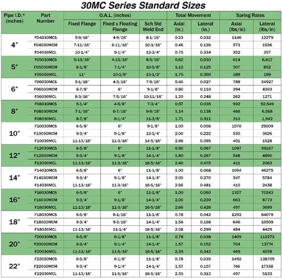 4. F4030MCS pipe, 5-9/16" diameter, high-quality industrial pipe.