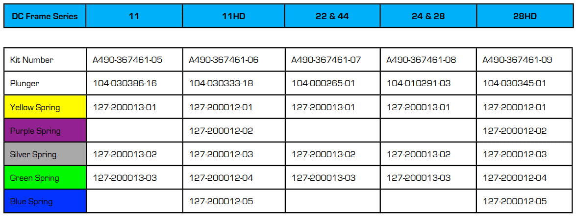 Yellow Spring industrial component for HVAC systems, durable spring for optimal performance.