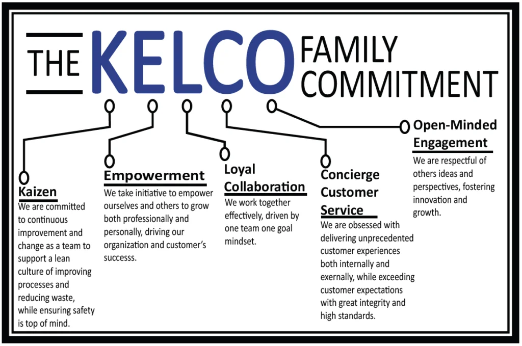 kelco core values