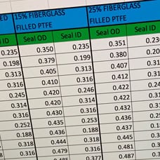 Aluminum fiberglass filled PTFE gasket with seal ID and seal OD labels for industrial sealing solutions.